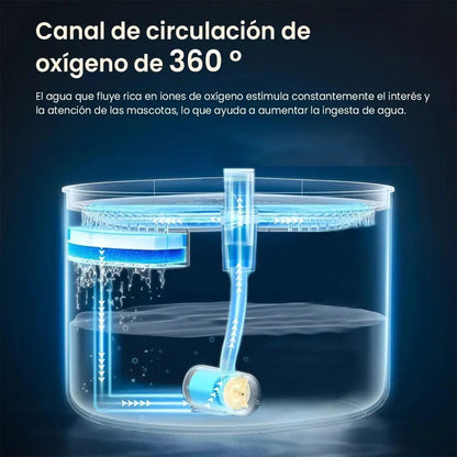 Fuente Eléctrica Silenciosa para Mascotas - vista lateral