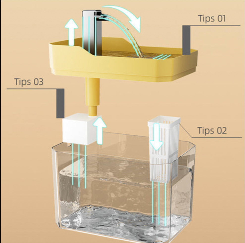 Dispensador de Agua Automático para Mascotas con Filtro — Capacidad 1.5L